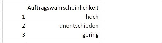 Excel - Ampeldropdown 2
