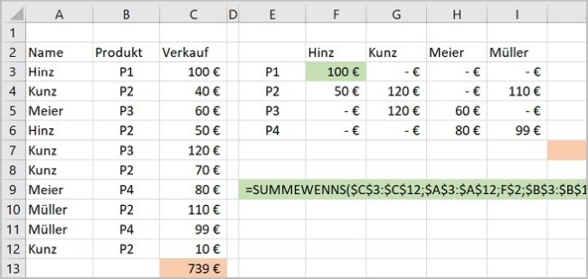 Excel - 1 Summen addieren mit WENNS Formeln