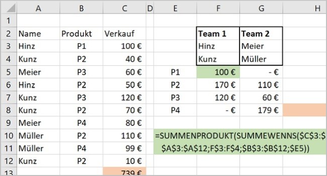 Excel - 4 Summen addieren mit WENNS Formeln