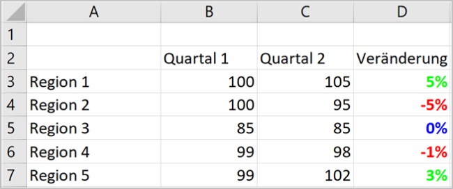 4 Excel: Benutzerdefinierte Formatierung mit Farben