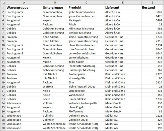 Excel Sortieren von Tabellen 4
