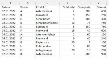 Screenshot 2 - Tabellen per Formel optimieren