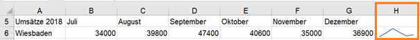 Screenshot 3 Sparklines