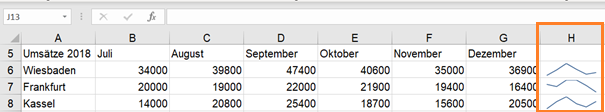 Screenshot 4 Sparklines