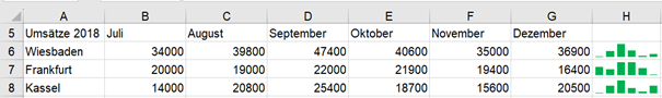 Screenshot 6 Sparklines