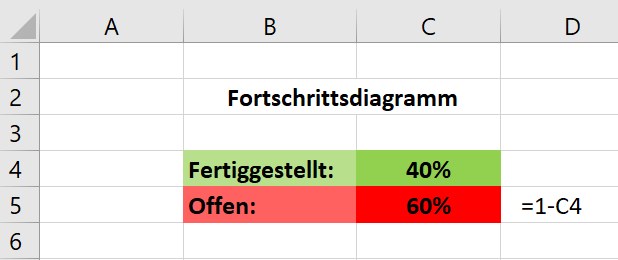 Screenshot 1 - Fortschrittsdiagramm