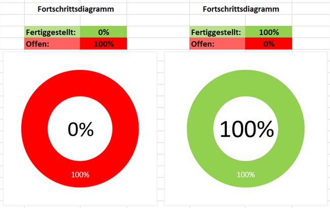 Screenshot 10 - Fortschrittsdiagramm