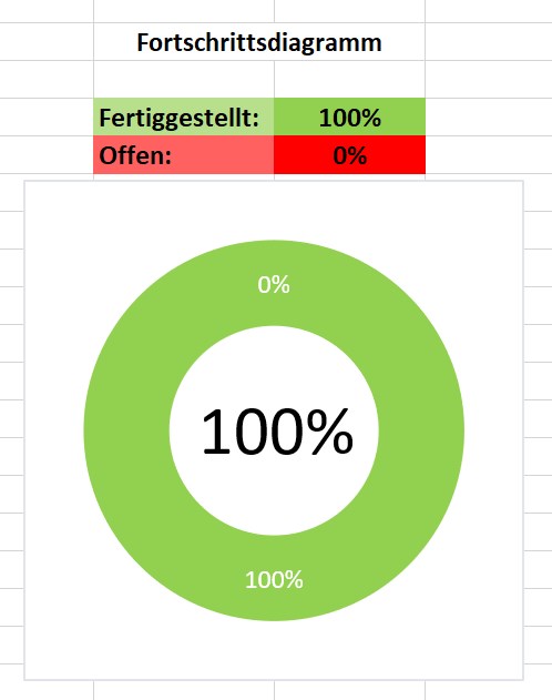 Screenshot 8 - Fortschrittsdiagramm